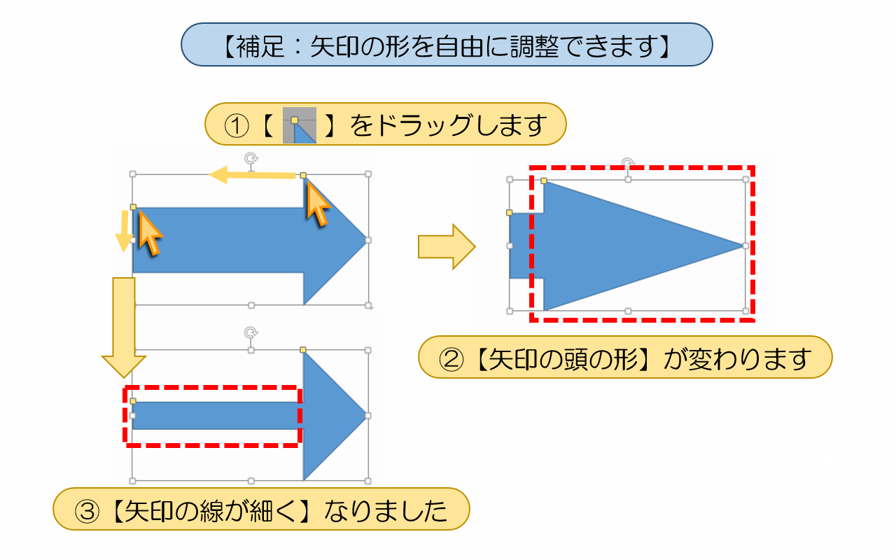 図解powerpoint 3 3 矢印の作成 回転 形の調整