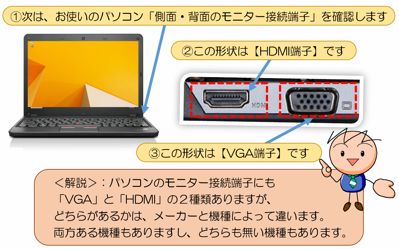 図解PowerPoint:5-2】プロジェクター接続設定