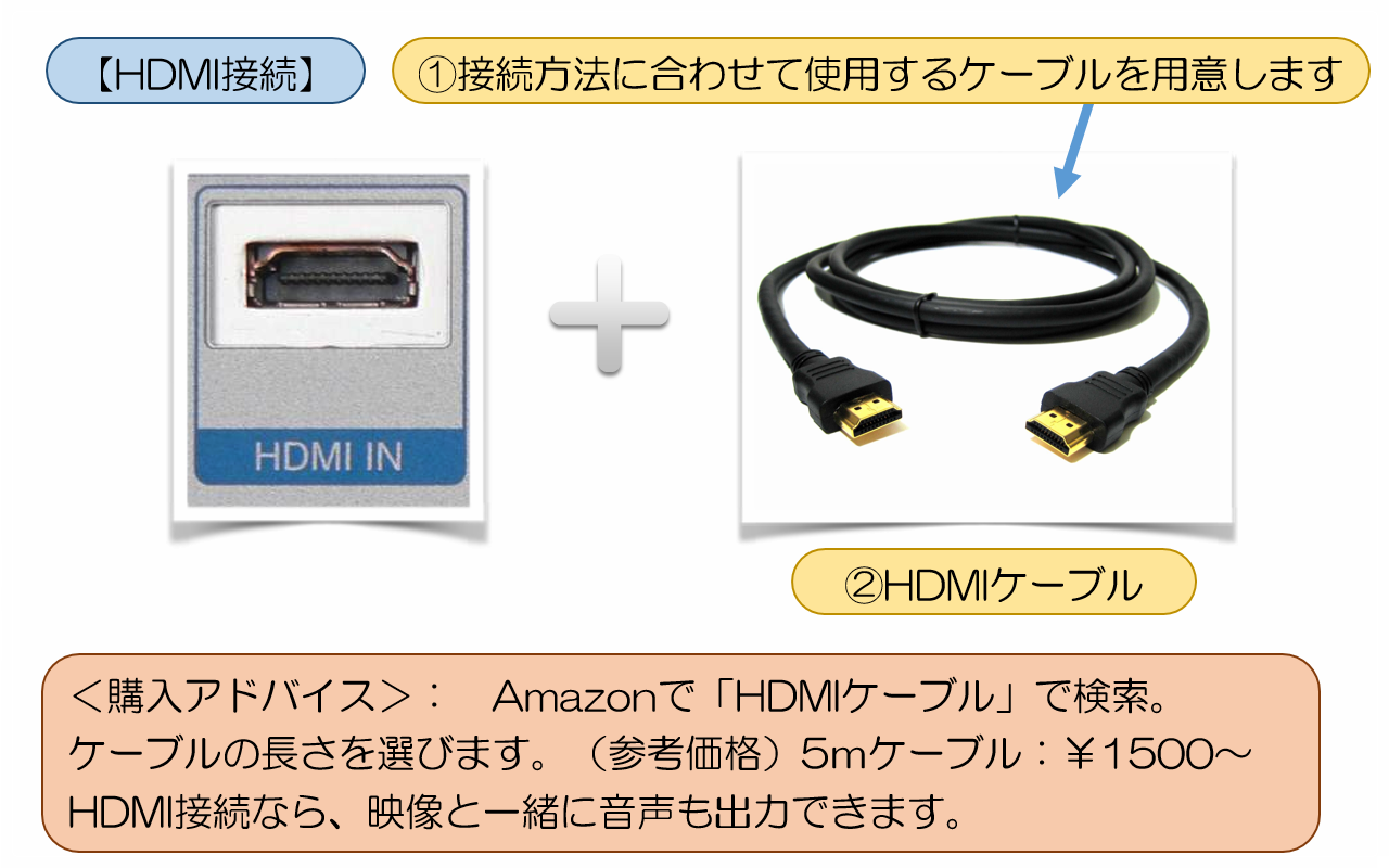 PowerPoint(パワーポイント)【HDMI接続】