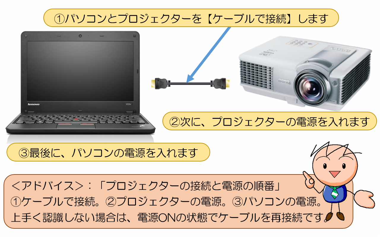 「プロジェクターの接続と電源の順番」