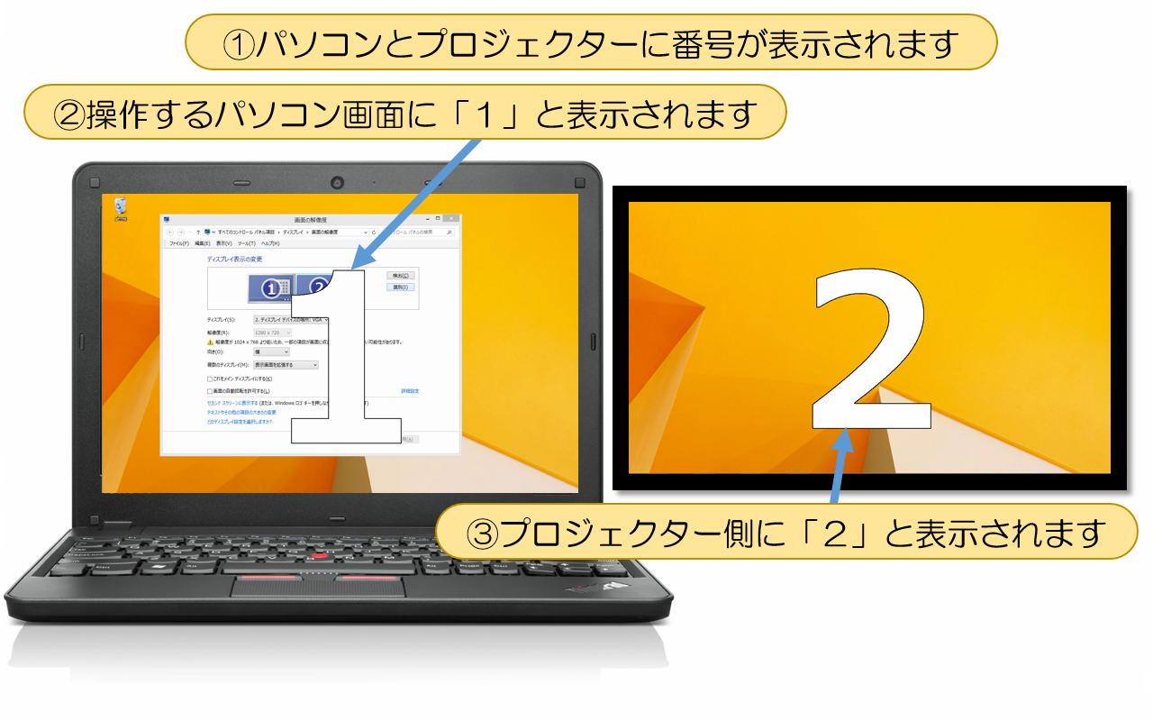 図解powerpoint 5 2 プロジェクター接続設定