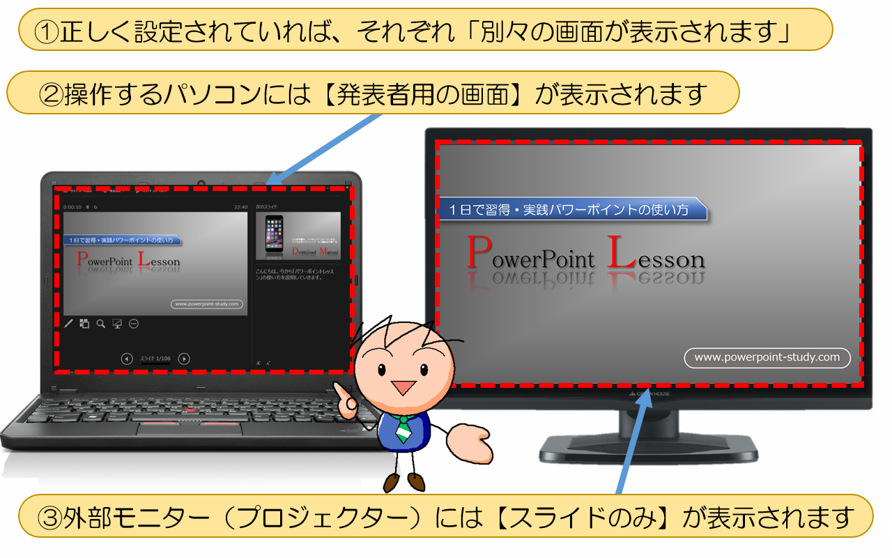 図解powerpoint 5 2 プロジェクター接続設定