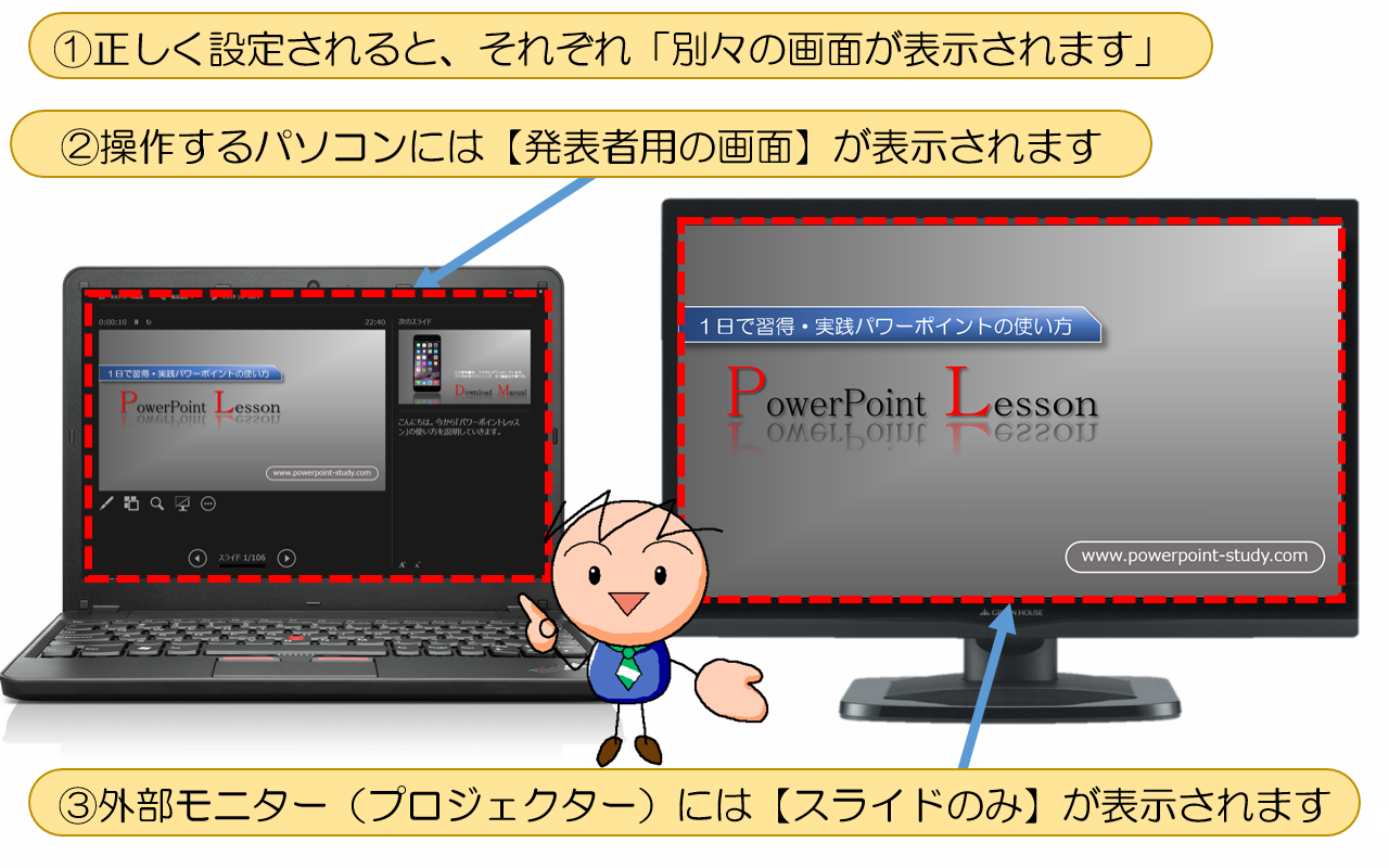 図解PowerPoint:5-2】プロジェクター接続設定